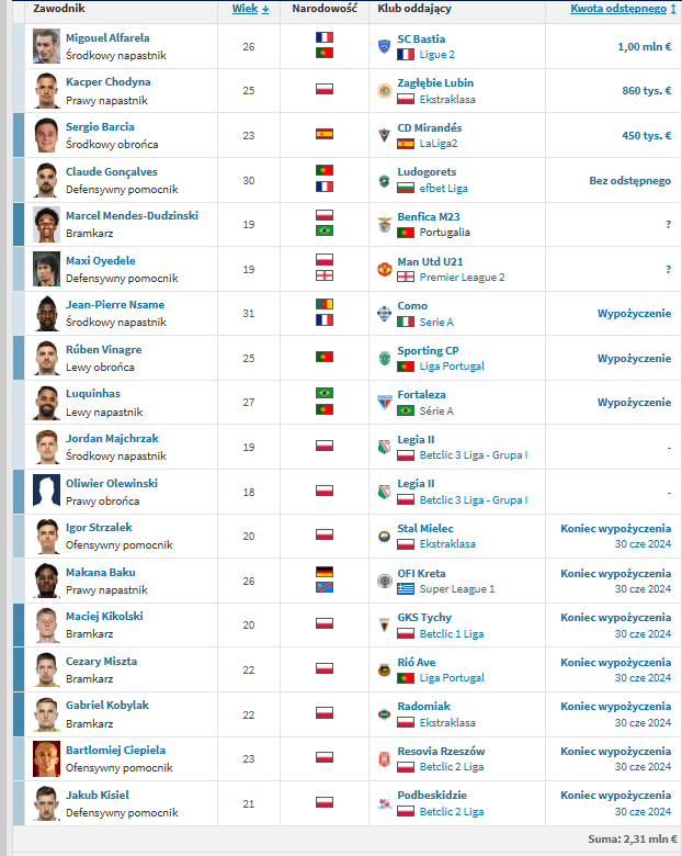 źródło grafiki transfermarkt