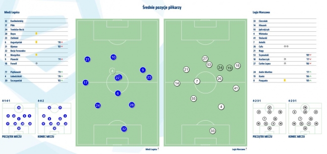 Statystyki z meczu z Miedzią Legnica