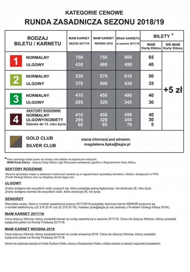 Karnety na sezon 2018/19 - trzy dni sprzedaży zamkniętej