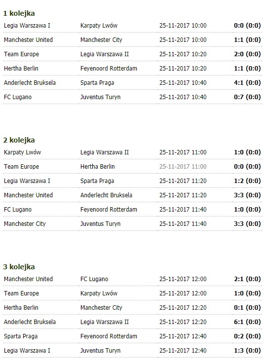 Za nami półmetek Legia Cup