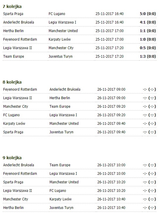 Za nami półmetek Legia Cup