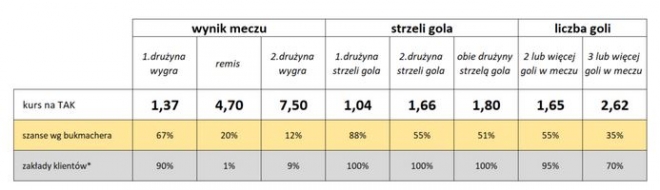 Pazdan i Mączyński w składzie na Czarnogórę?