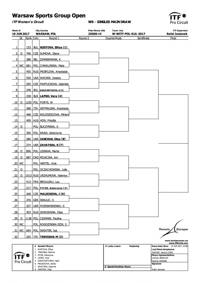 Tenis: Startuje Warsaw Sports Group Open
