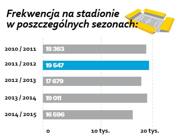 Ranking EY - Legia potentatem marketingowo - medialnym