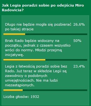 Legia bez Radovicia stała sie przewidywalna