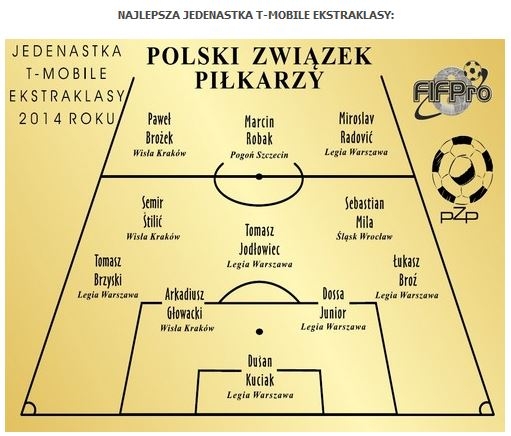 PZP: Berg najlepszym trenerem, Radović piłkarzem