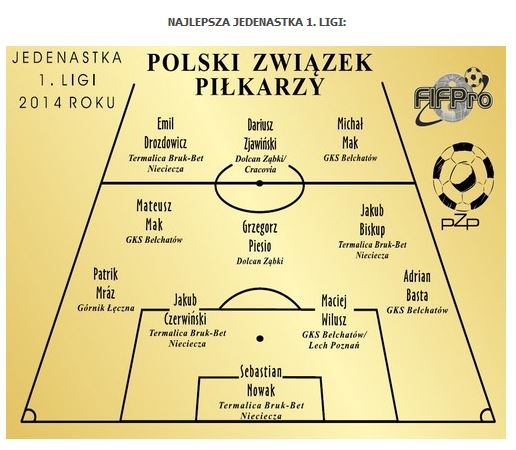 PZP: Berg najlepszym trenerem, Radović piłkarzem