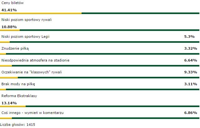 Podsumowujemy kwestię frekwencji