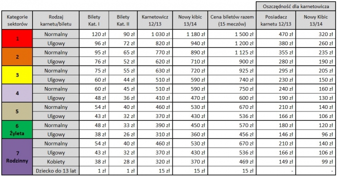 Dziś ruszyła otwarta sprzedaż karnetów (akt.)