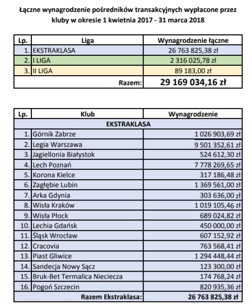 Wynagrodzenie pośredników transakcyjnych 01.04.2017-31.03.2018